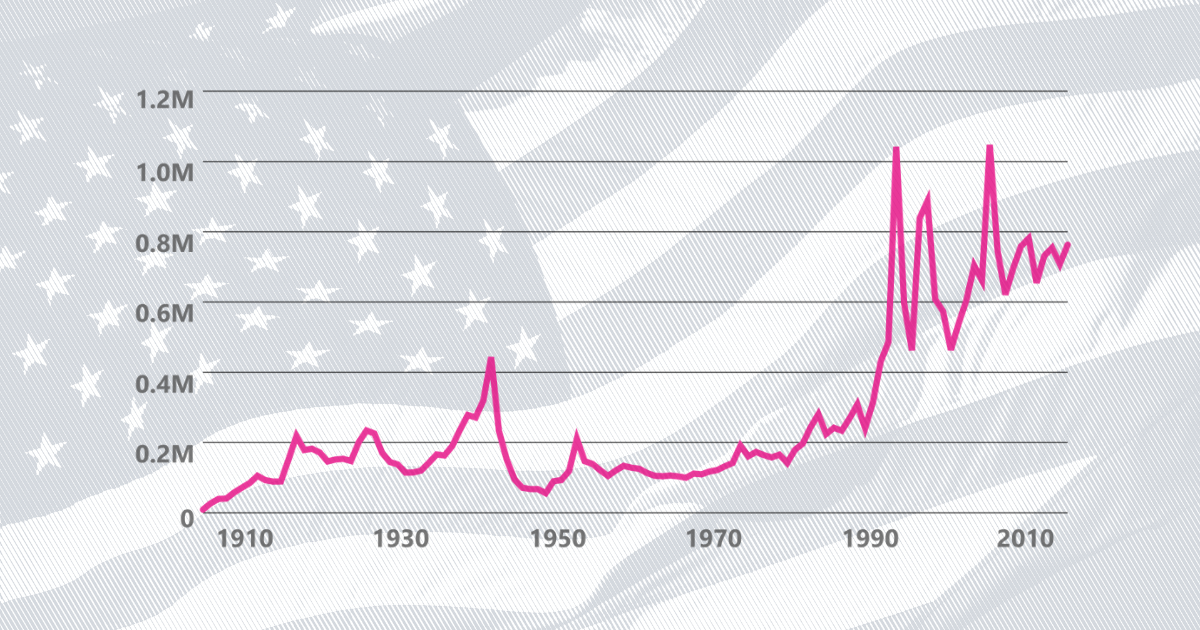 The Naturalization Process Explained Usafacts 0678