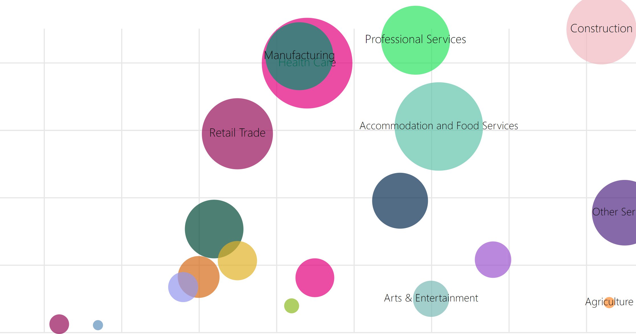 What is a “small” business and what sectors have the most of them ...