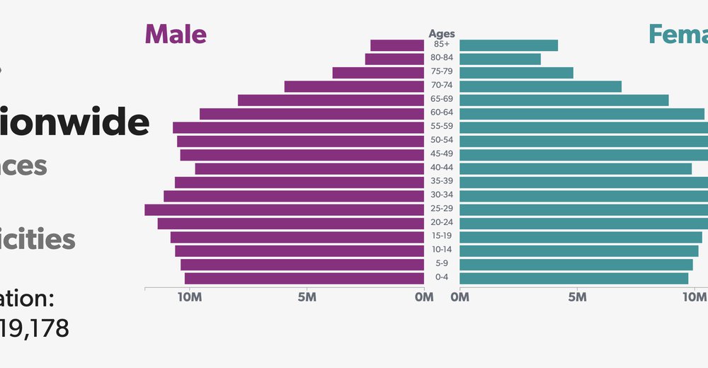 Population pyramids of every state - USAFacts