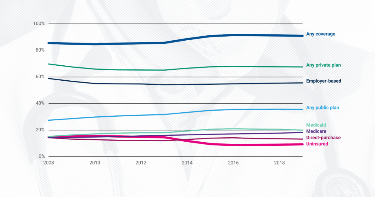 Facts Matter: The Latest Data About the Economy, COVID-19 and More
