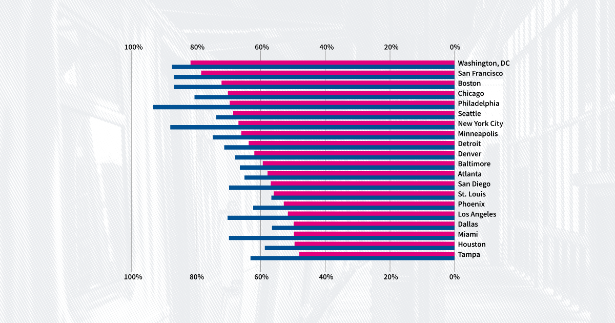 Facts Matter: The Latest Data About Covid-19, the Economy and More